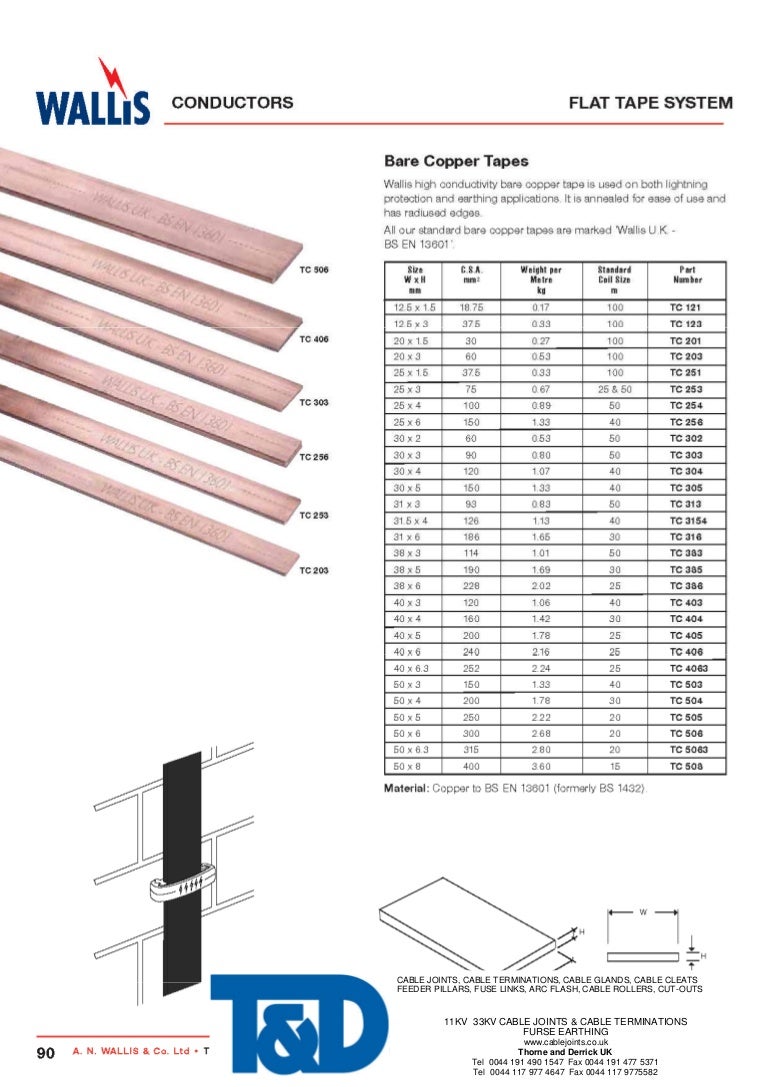 Bare Copper Earth Tape 25 x 3mm TC253