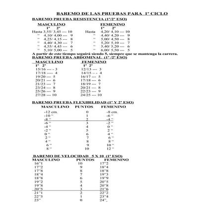 Baremo de las pruebas para 1er ciclo y 4º