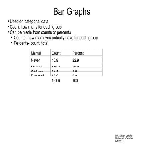 Bar graphs