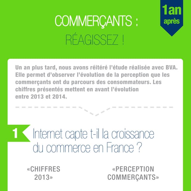 Infographie sur le Web-to-Store et le rôle des commerçants