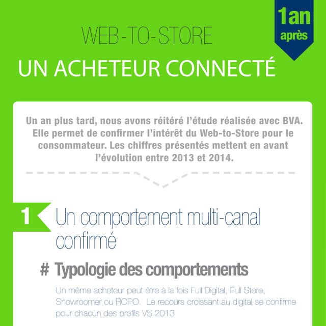 Infographie sur le Web-to-store : Un acheteur connecté 