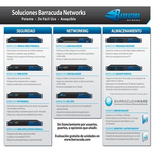 Barracuda Networks Solutions