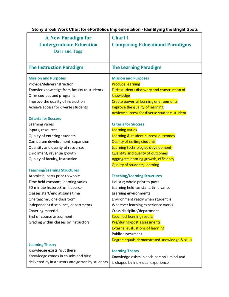 Barr Chart