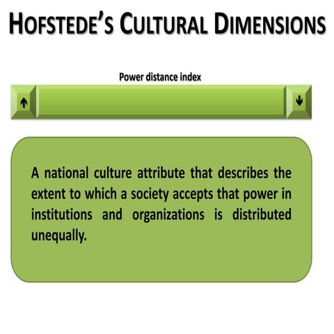 Hofstede's Cultural Dimensions