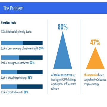 Beyond CRM: CI + Basati Partner Webinar