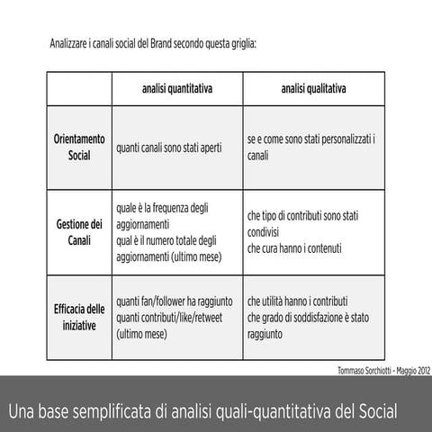 Base per analisi attività social