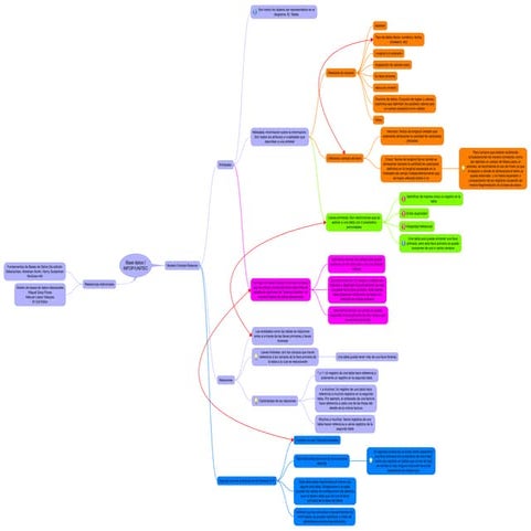 M2_Modelo E-R a Relacional convertir modelo entidad relacion a ...