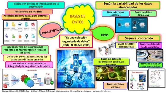 Diagrama de base de datos | PPT