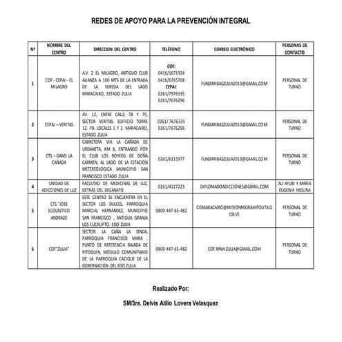 Base de datos prevencion integral zulia