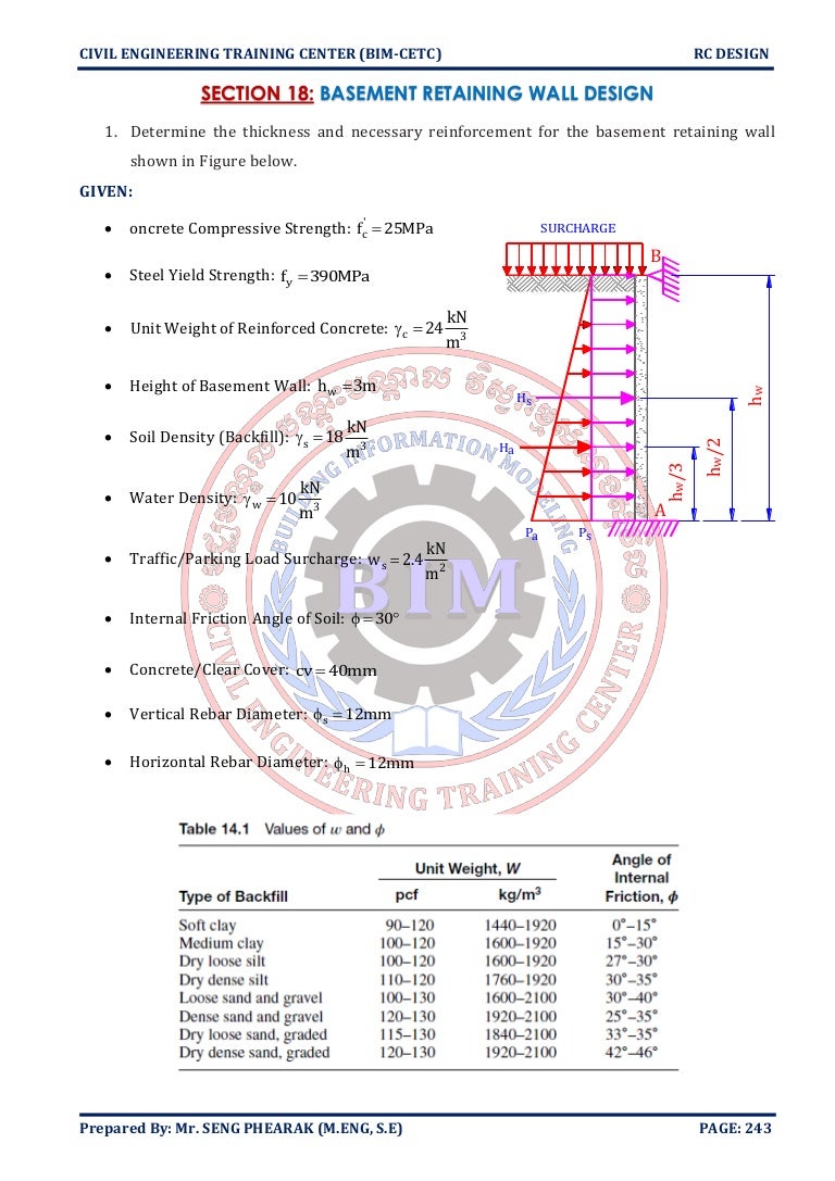 Basement Wall Design