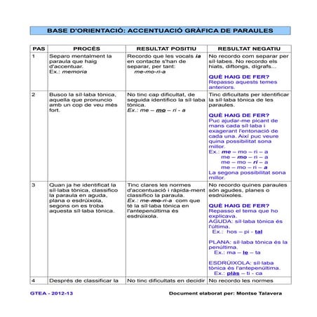 Base orientacio accentuacio
