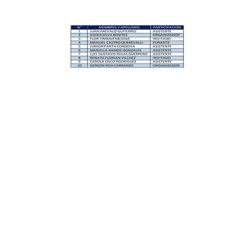 Evaluación final 2018 1 | DOCX