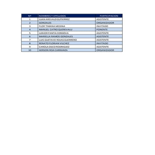 Evaluación final 2018 1 | DOCX