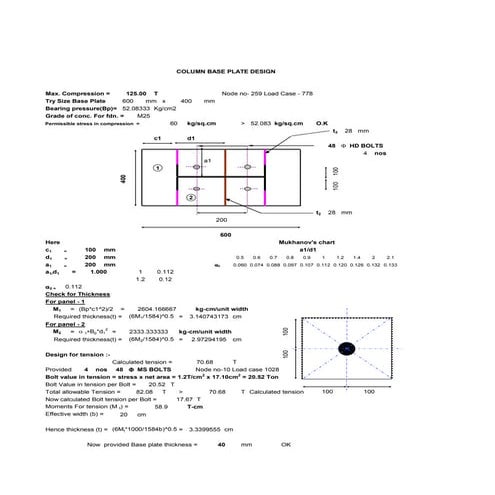 Base plate heavy steel structure