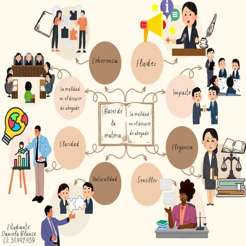 Bases de la oratoria y la oralidad en el discurso | PDF