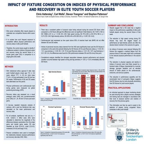 IMPACT OF FIXTURE CONGESTION ON INDICES OF PHYSICAL PERFORMANCE AND RECOVERY ...