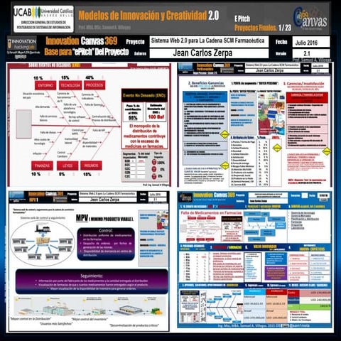 Innovation Hacking Lab. Lean Startup WEB 2.0 Develop. Pharmaceutical Sector, Venezuela   