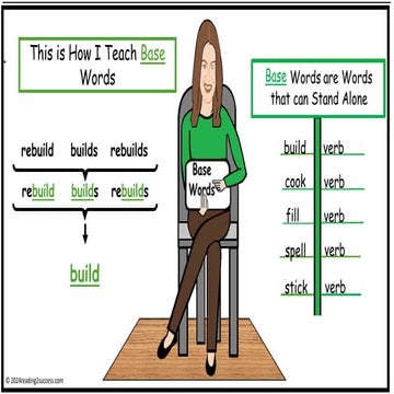 This is How I Teach Base Words to Children