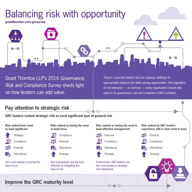 Balancing risk with opportunity