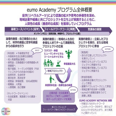 実践知のリーダーシップ 野中郁次郎氏