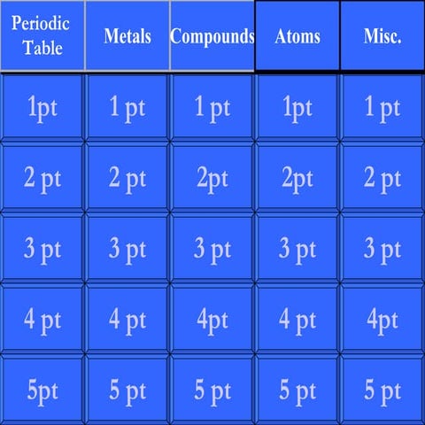 Basic of Chemistry | PPT