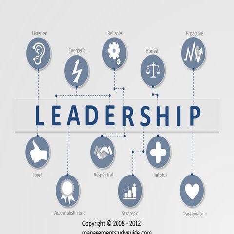 Basic leadership-skills