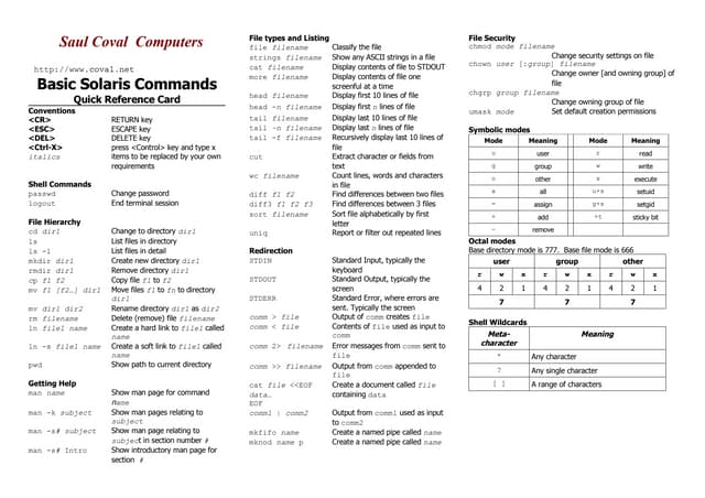 Basic basic solaris quick referent card