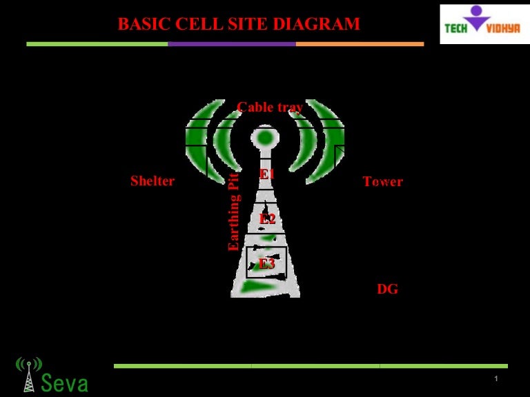 Basic cell sites diagram