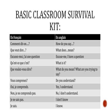 Basic classroom survival kit