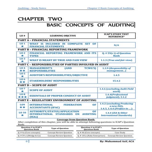 BASIC CONCEPTS OF AUDITING 