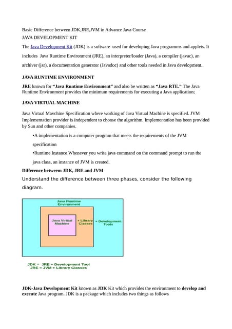 QSpiders - Jdk Jvm Jre and Jit | PPT