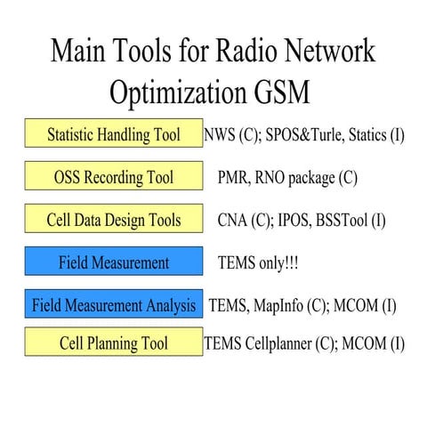 Basic dt gsm ok