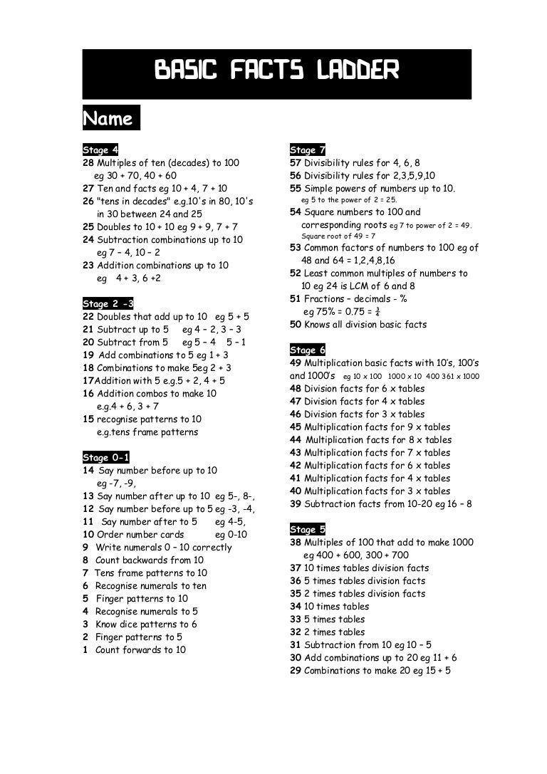 How to basic homework picture