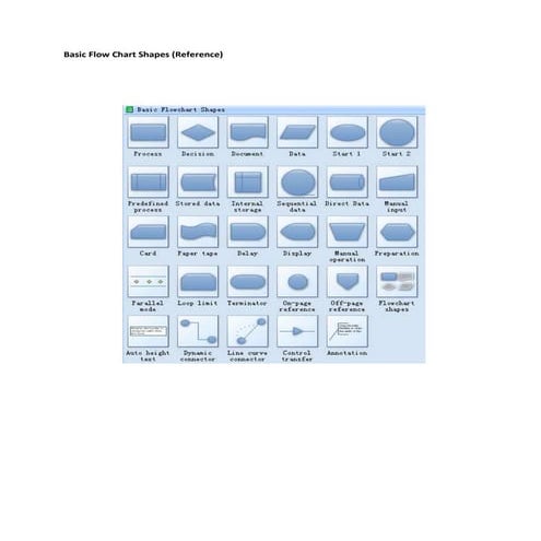 Basic Flow Chart Shapes(Reference Memo)for word version