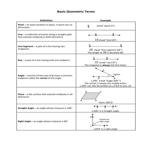 Basic geometric terms