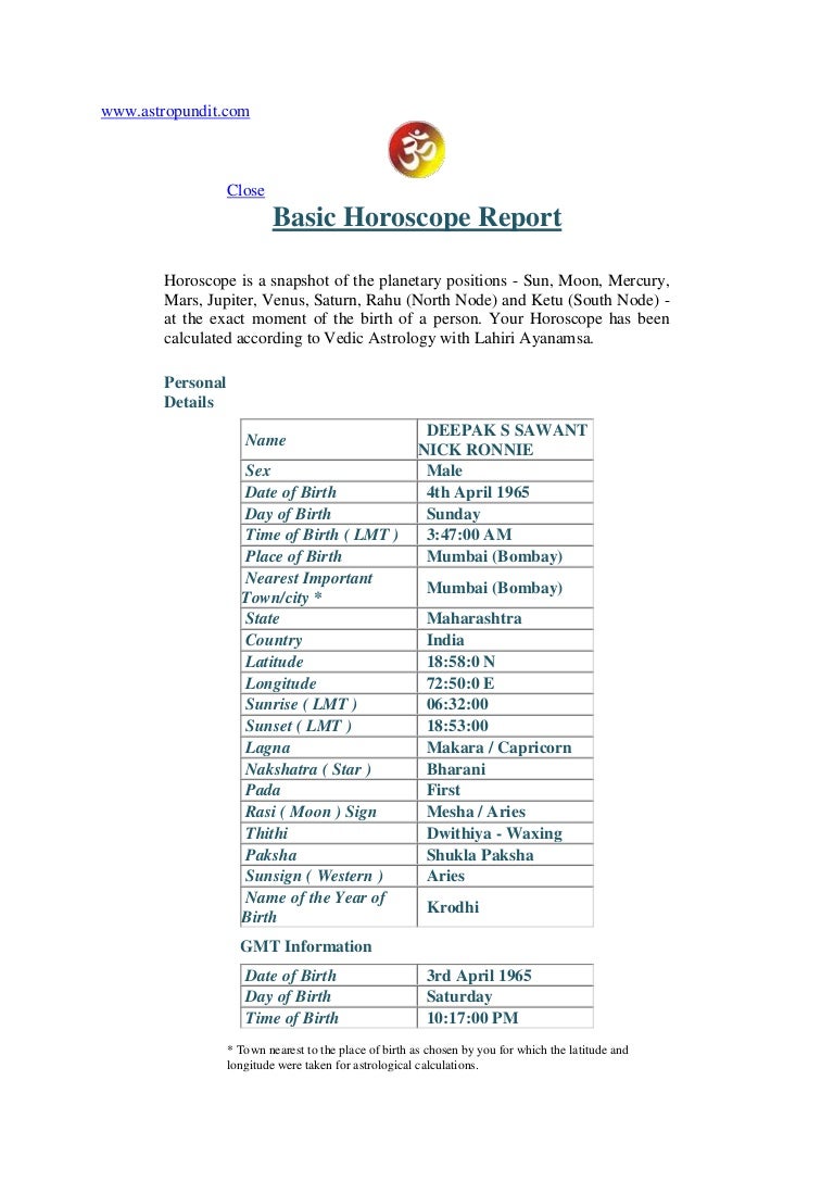 Basic horoscope report from www.astro pundit.com~~
