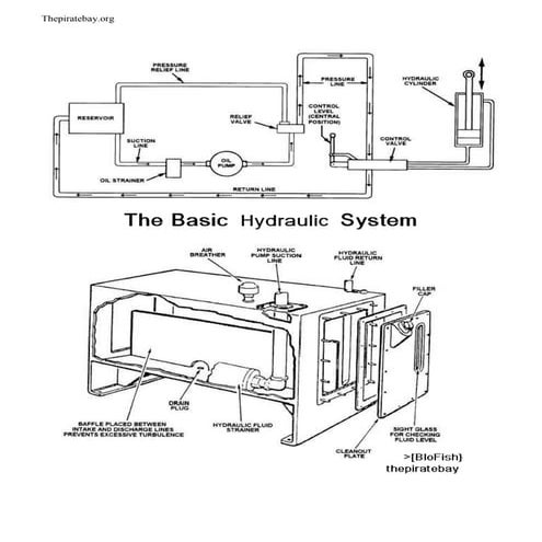 Basic hydraulics