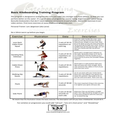 Basic kiteboarding exercises | PDF