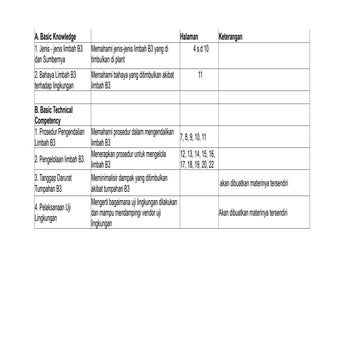 Basic Knowledge dan Tecnical Limbah B3_A1 JENIS-JENIS LIMBAH B3.pptx