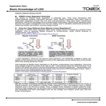Basic knowledge of ldo voltage regulators