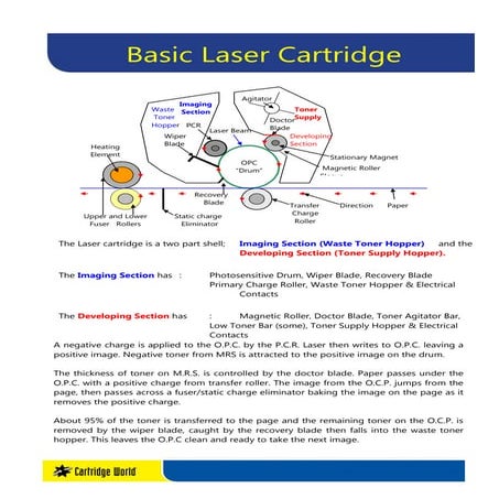 Basic laser cartridge