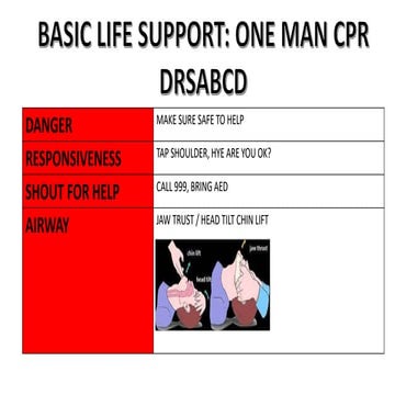 Easy CPR (CARDIOPULMONARY RESUSCITATION).pptx