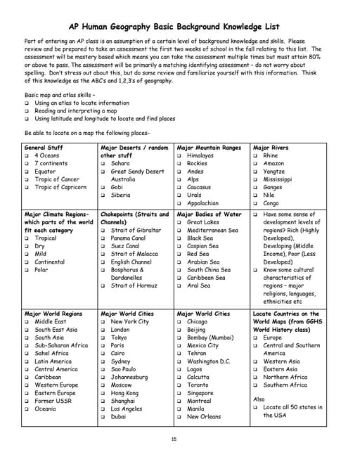 Knowledge Map examples 1 PPT - Basicmapknowledge 100613173620 Phpapp01 Thumbnail 
