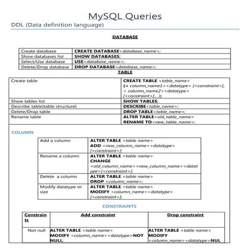 Basic MySQL queries | PDF