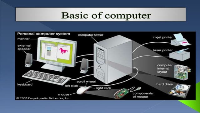 Parts of a Computer ppt | PPT