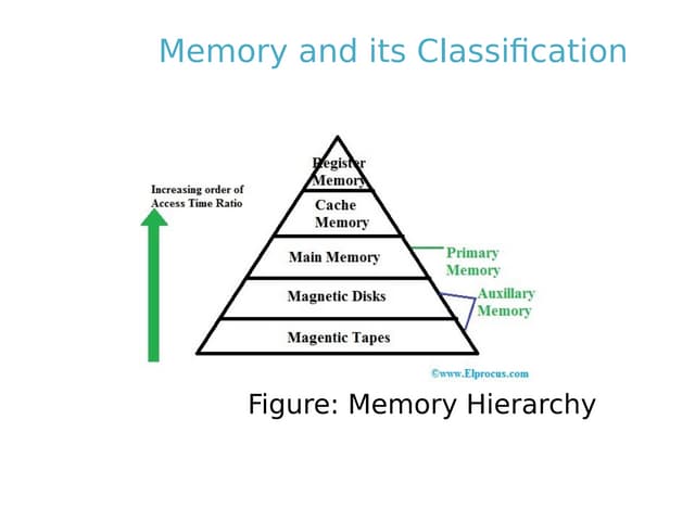 Basic of computer 2