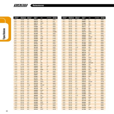 Catalogos de Retentores Básicos Sabó