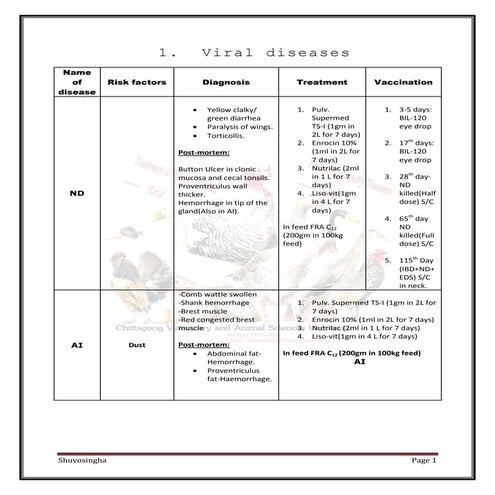 Basic poultry disease treatment