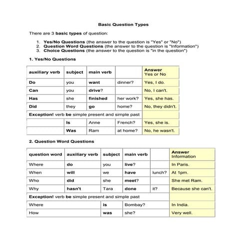 Basic question types