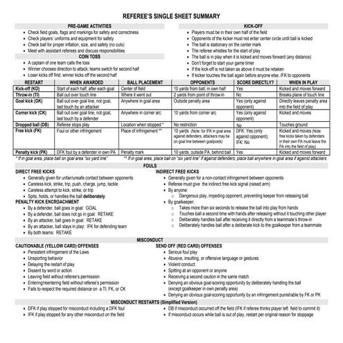 BASIC REFEREE SUMMARY TIPS